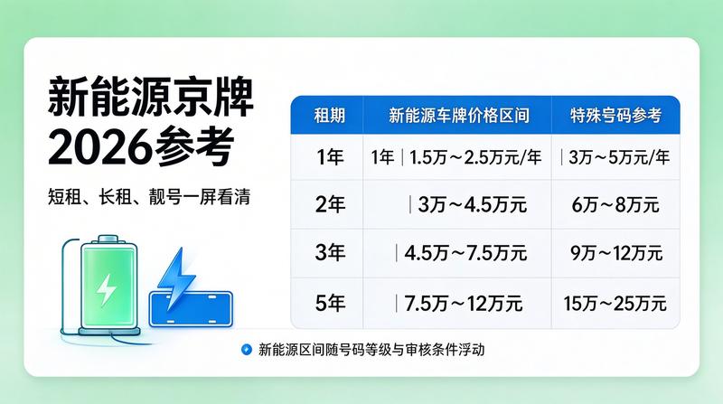 京牌转让签约仪式