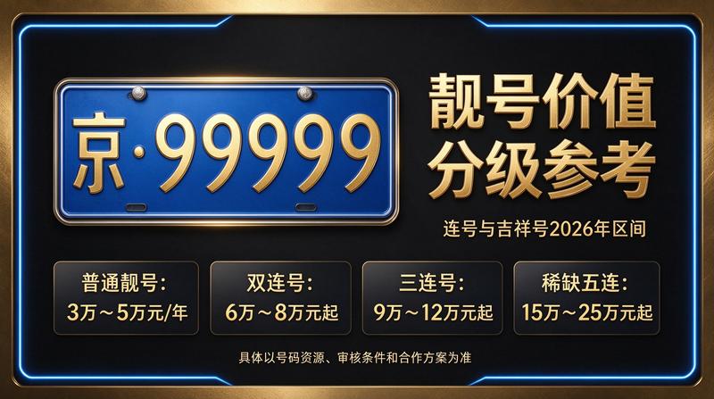 2026年北京车指标交易市场概览